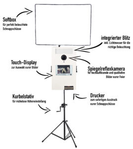 FOTOBOX_frontal_komplett_Beschriftung